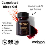 Infographic on using coagulated blood gel